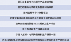 涉及存储器等，福建公布一批重点半导体项目