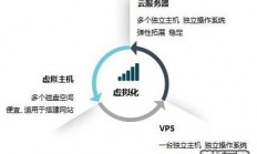 中美VPS内幕揭秘，深度解析背后的热议话题，探寻真相！