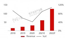 “碳中和”，第三代半导体未来可期