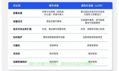 揭秘CPE，专业解析，洞悉其深层含义！