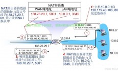 NAT与VPS，网络访问与虚拟专用服务器的核心差异解析