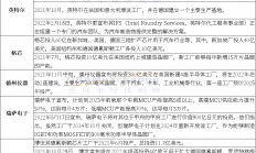 汽车芯片短缺情况真的缓解了吗？