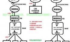 揭秘，不限带宽VPS的内网穿透实现方法！