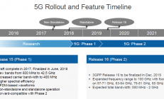 测试环节面临挑战 NI助力5G加速行业落地