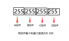站群中的C段IP是什么？了解C段IP及其作用
