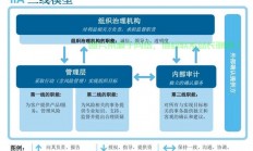 ISO七层模型深度解析，网络架构层次结构功能与原理探究