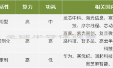 华为、阿里、百度、地平线…国内8家AI芯片厂商梳理
