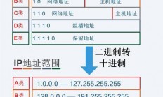 VPS专用IP地址解析，特点、优势及适用场景探究