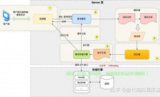 SQL存储过程详解，数据库操作的高效核心利器