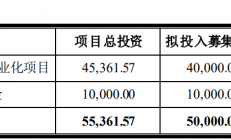 拟募资4亿元，银河微电加码车规级半导体
