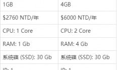独家揭秘，国内不限流量VPS，网速无限畅享的秘密大公开！
