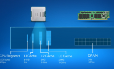傲腾时代结束？大普微Xlenstor2 X2900P接棒！