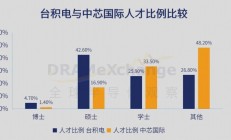 中国首个集成电路大学正式揭牌，能解决人才培养的所有问题吗？