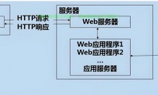 VPS节点使用秘籍，轻松上手，快速掌握运用技巧