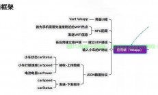智能小车源码揭秘，无人驾驶技术的深度探索之旅