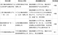 北京市重点工程上半年进展：燕东微电子、中芯北方等项目已完成建设