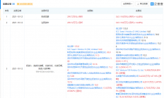字节跳动投资光舟半导体，后者致力于微纳半导体材料等开发