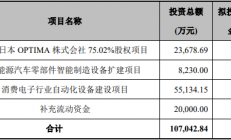 赛腾股份拟定增募资7亿元布局高端半导体设备