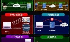 服务器系统类型怎么选择?