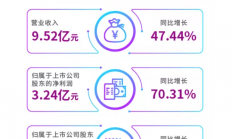 紫光国微：2021年第一季度净利涨70%，预计上半年净利超6亿元
