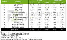 定了！台积电3纳米下周量产