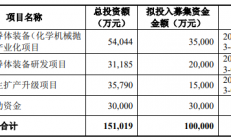 为中芯国际/长江存储等提供CMP设备，这家设备厂商冲刺科创板