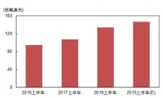 鸿海在半导体不缺席，强势布局以达垂直整合效益