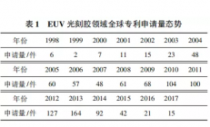 光刻胶国产化的6道坎