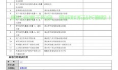单元测试用例详解，软件质量保障的关键要素，确保软件质量无忧！
