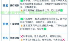 揭秘贷款买车必备条件，真的需要VPS吗？一篇文章全解读！