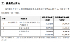 定增募资10.50亿元 富满电子发力5G射频芯片等领域