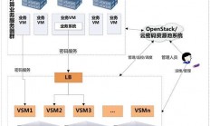 快云VPS连接秘籍，轻松实现远程接入，一键直达！