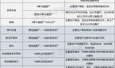 78亿美元12英寸晶圆厂即将开建，新加坡有望成下一个半导体重镇