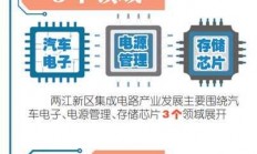 重庆集成电路产业领了4个“百亿级”任务