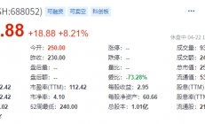 最高涨幅逾19%，超额募资近51亿的纳芯微科创板挂牌上市