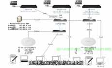 国外大带宽服务器怎么连接?