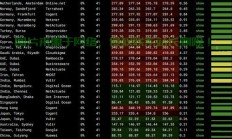 VPS网页跃点数解析，跃点数的关键信息详解