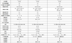 中央政府发力国产芯 龙芯/飞腾/申威进入采购名录