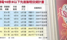 台积电启动5纳米建厂计划 月产能有望上看9～10万片