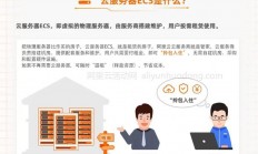 阿里服务器怎么上线?