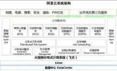 VPS云资讯深度解析，洞悉架构、掌握未来云计算趋势