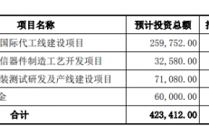 大基金出资6亿元，赛微电子募资投入8英寸MEMS国际代工线项目