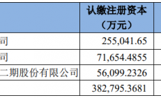 士兰微与大基金二期向士兰集科增资完成，加快12英寸集成电路芯片生产线的建设