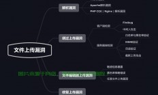 揭秘文件上传漏洞，四伏安全危机，如何有效防范？