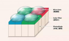 SK海力士新一代CMOS图像传感器：A4C传感器