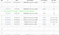 香港VPS主机热门大盘点，全方位解析，选择无忧！