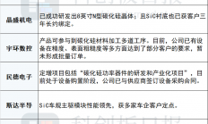 碳化硅渗透“踩油门”：衬底大厂释放积极信号