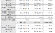 销售订单、生产规模增加 北方华创2021年净利同比增长100.66%
