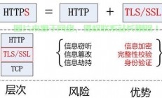 SSL加密，守护网络安全的关键要素