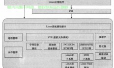 Linux程序框架，构建高效应用的基石，如何利用Linux程序框架打造极致高效的应用？，如何利用Linux程序框架打造极致高效的应用？